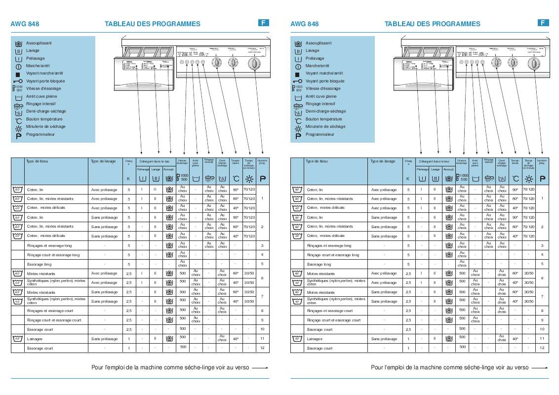 Guide utilisation WHIRLPOOL AWG 848  - TABLEAU DE PROGRAMMES de la marque WHIRLPOOL