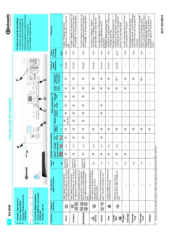 Guide utilisation WHIRLPOOL AWM 160  - SCHEDA PROGRAMMI de la marque WHIRLPOOL