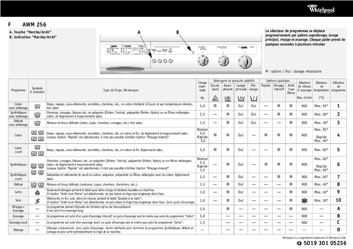 Guide utilisation WHIRLPOOL AWM 256  - TABLEAU DE PROGRAMMES de la marque WHIRLPOOL