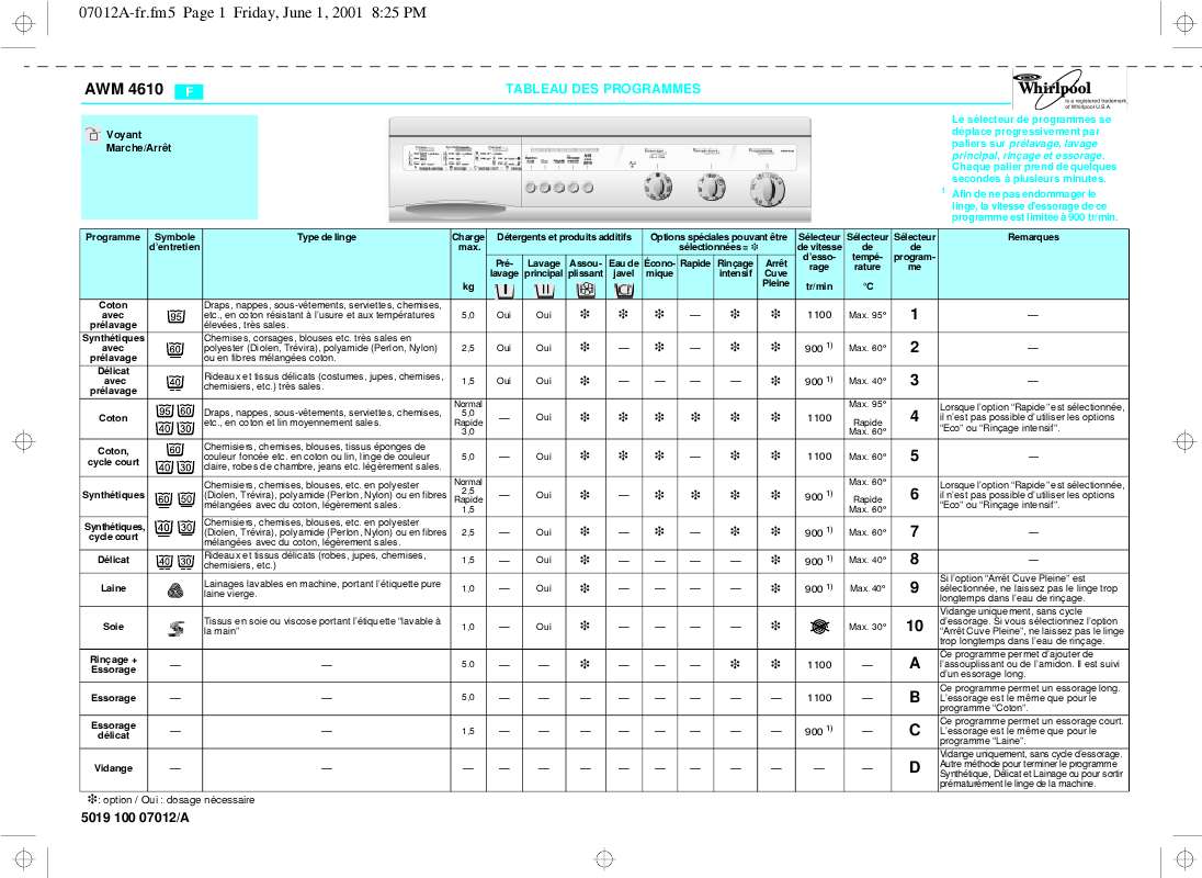 Guide utilisation WHIRLPOOL AWM 4610  - TABLEAU DE PROGRAMMES de la marque WHIRLPOOL