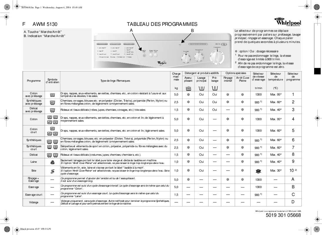 Guide utilisation WHIRLPOOL AWM 5135  - TABLEAU DE PROGRAMMES de la marque WHIRLPOOL