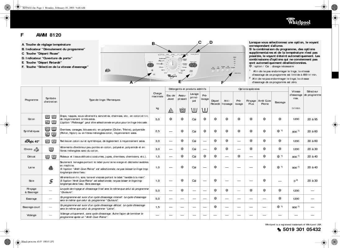 Guide utilisation WHIRLPOOL AWM 8120  - TABLEAU DE PROGRAMMES de la marque WHIRLPOOL
