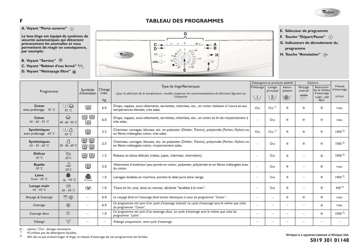 Guide utilisation WHIRLPOOL AWO 426  - TABLEAU DE PROGRAMMES de la marque WHIRLPOOL
