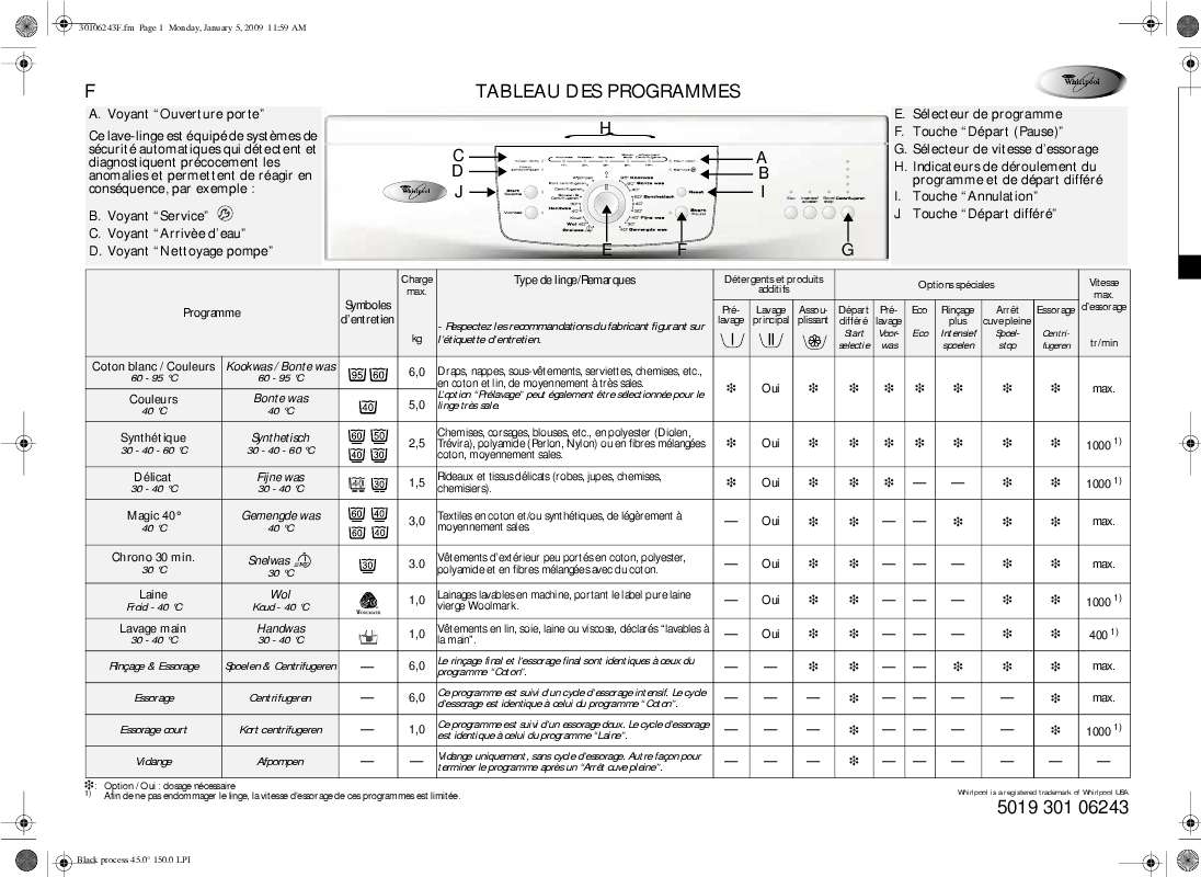 Guide utilisation WHIRLPOOL AWO 447  - TABLEAU DE PROGRAMMES de la marque WHIRLPOOL