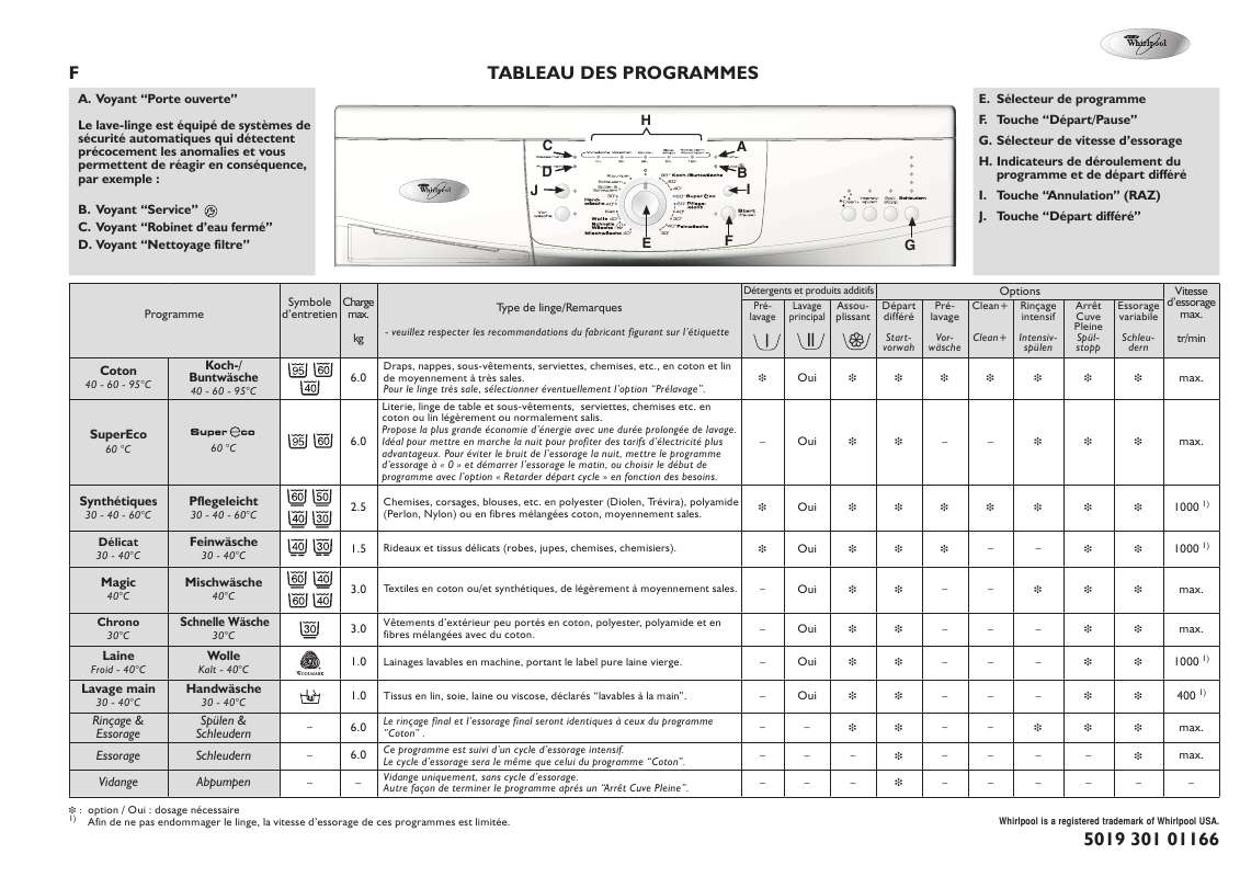 Guide utilisation WHIRLPOOL AWO 6425/1  - TABLEAU DE PROGRAMMES de la marque WHIRLPOOL