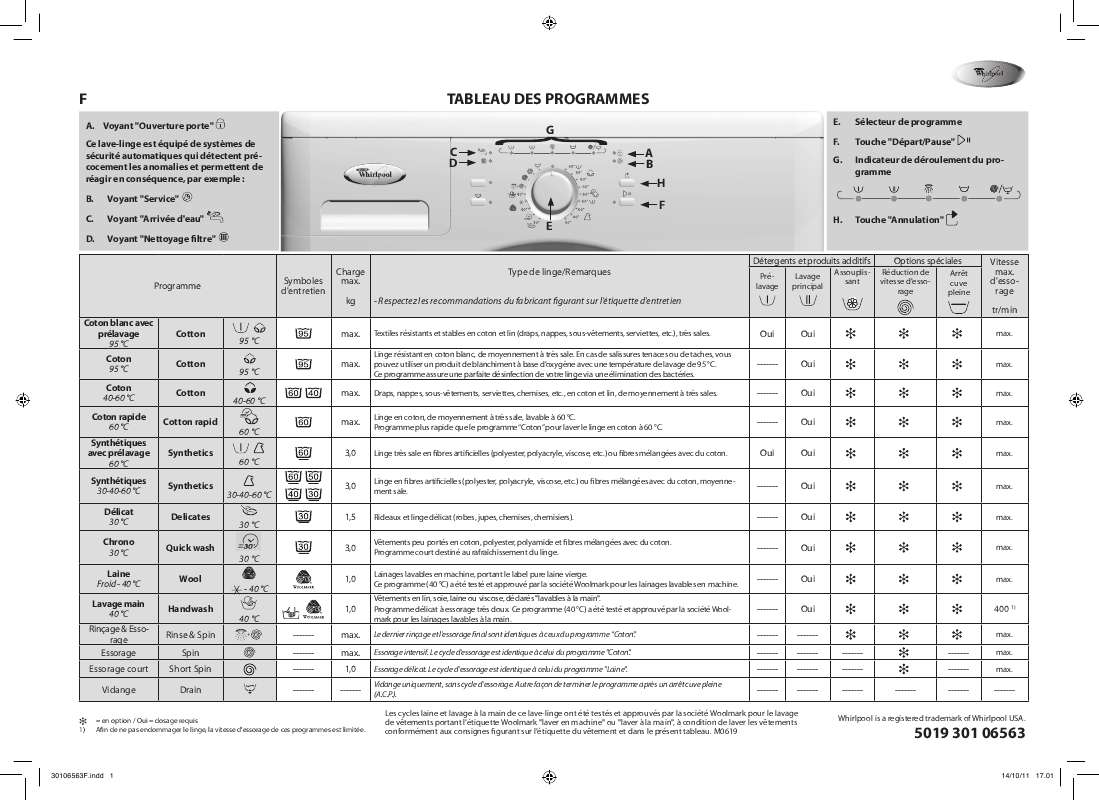 Guide utilisation WHIRLPOOL AWO/C 70081  - TABLEAU DE PROGRAMMES de la marque WHIRLPOOL