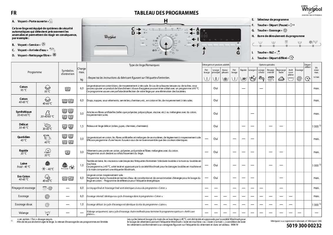 Guide utilisation WHIRLPOOL AWO/C 72100 S  - TABLEAU DE PROGRAMMES de la marque WHIRLPOOL