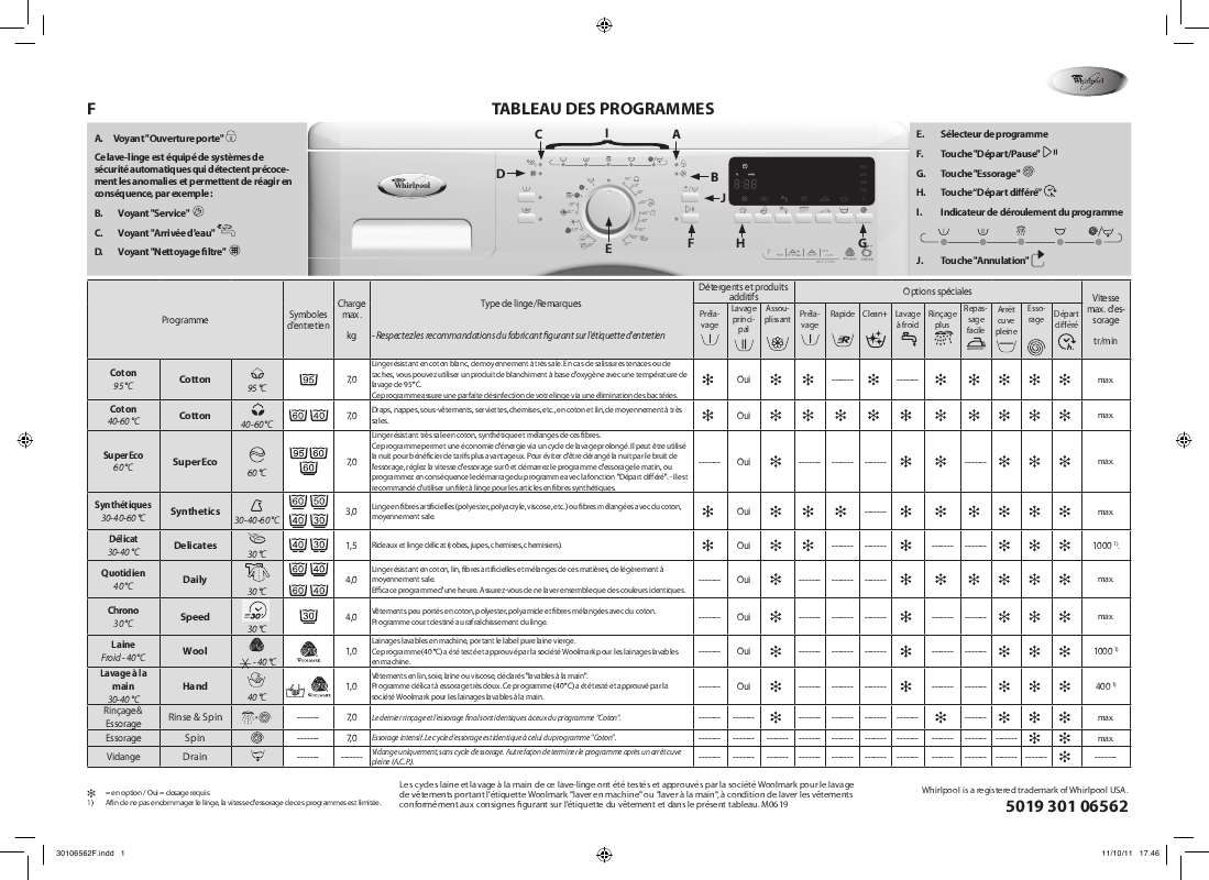 Guide utilisation WHIRLPOOL AWO/C 82100  - TABLEAU DE PROGRAMMES de la marque WHIRLPOOL