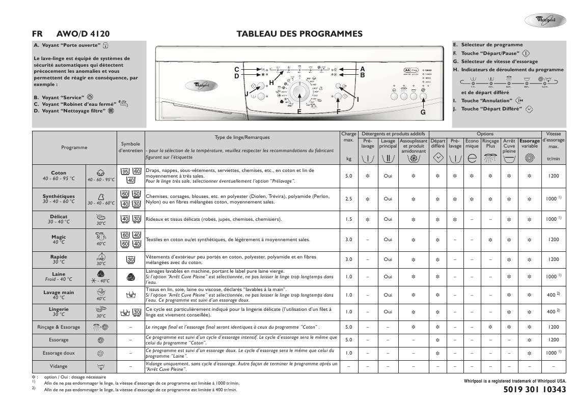 Guide utilisation WHIRLPOOL AWO/D 4012 WP  - TABLEAU DE PROGRAMMES de la marque WHIRLPOOL