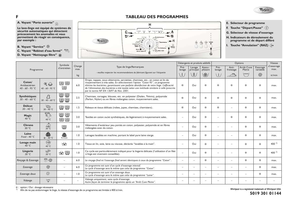 Guide utilisation WHIRLPOOL AWO/D 44610  - TABLEAU DE PROGRAMMES de la marque WHIRLPOOL