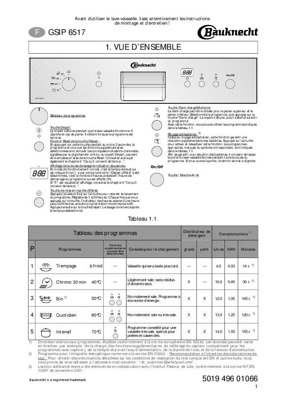 Guide utilisation WHIRLPOOL AWO/D 5510  - PROGRAM CHART de la marque WHIRLPOOL