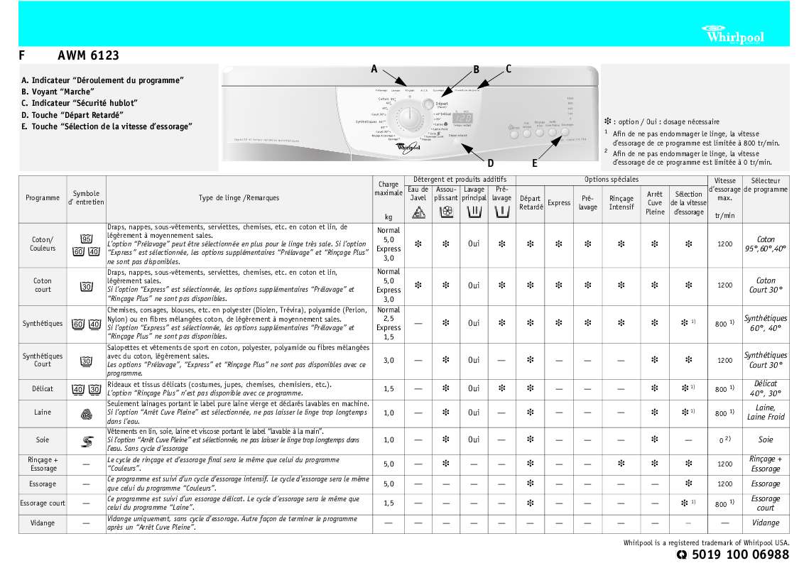 Guide utilisation WHIRLPOOL AWO/D 6016 WP  - PROGRAM CHART de la marque WHIRLPOOL