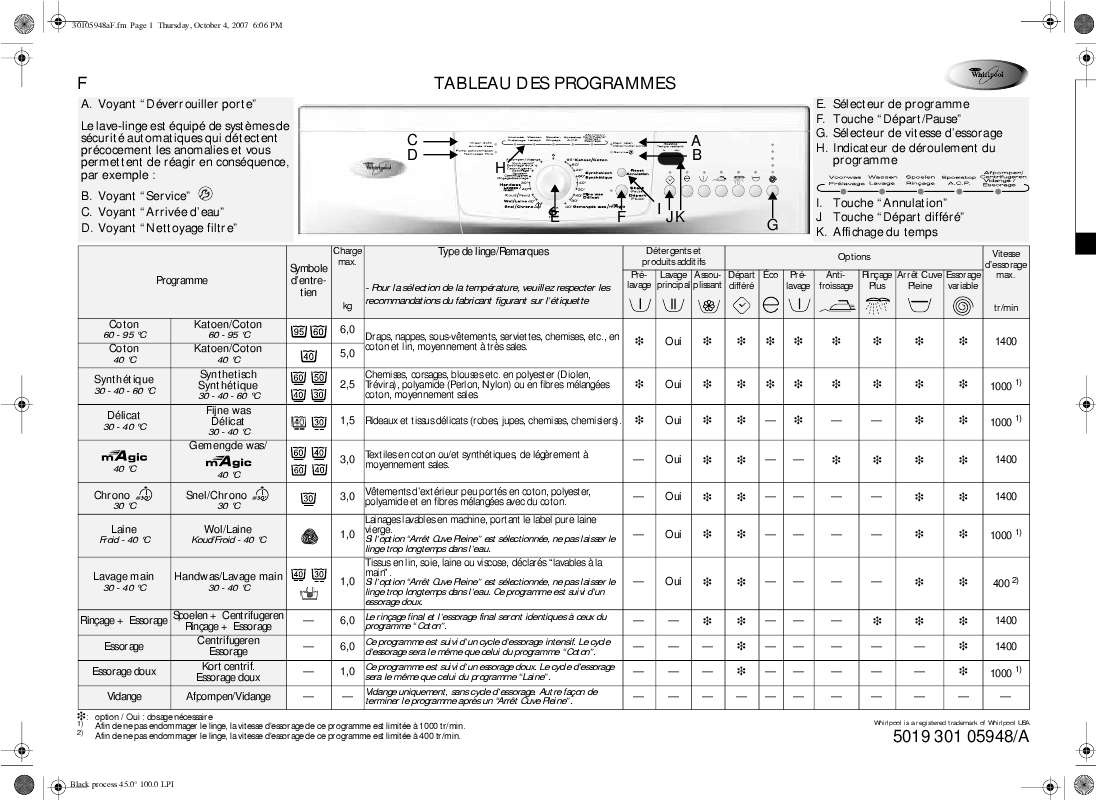 Guide utilisation WHIRLPOOL AWO/D 7106  - TABLEAU DE PROGRAMMES de la marque WHIRLPOOL
