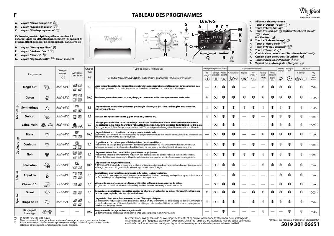 Guide utilisation WHIRLPOOL AWOE 10142  - TABLEAU DE PROGRAMMES de la marque WHIRLPOOL