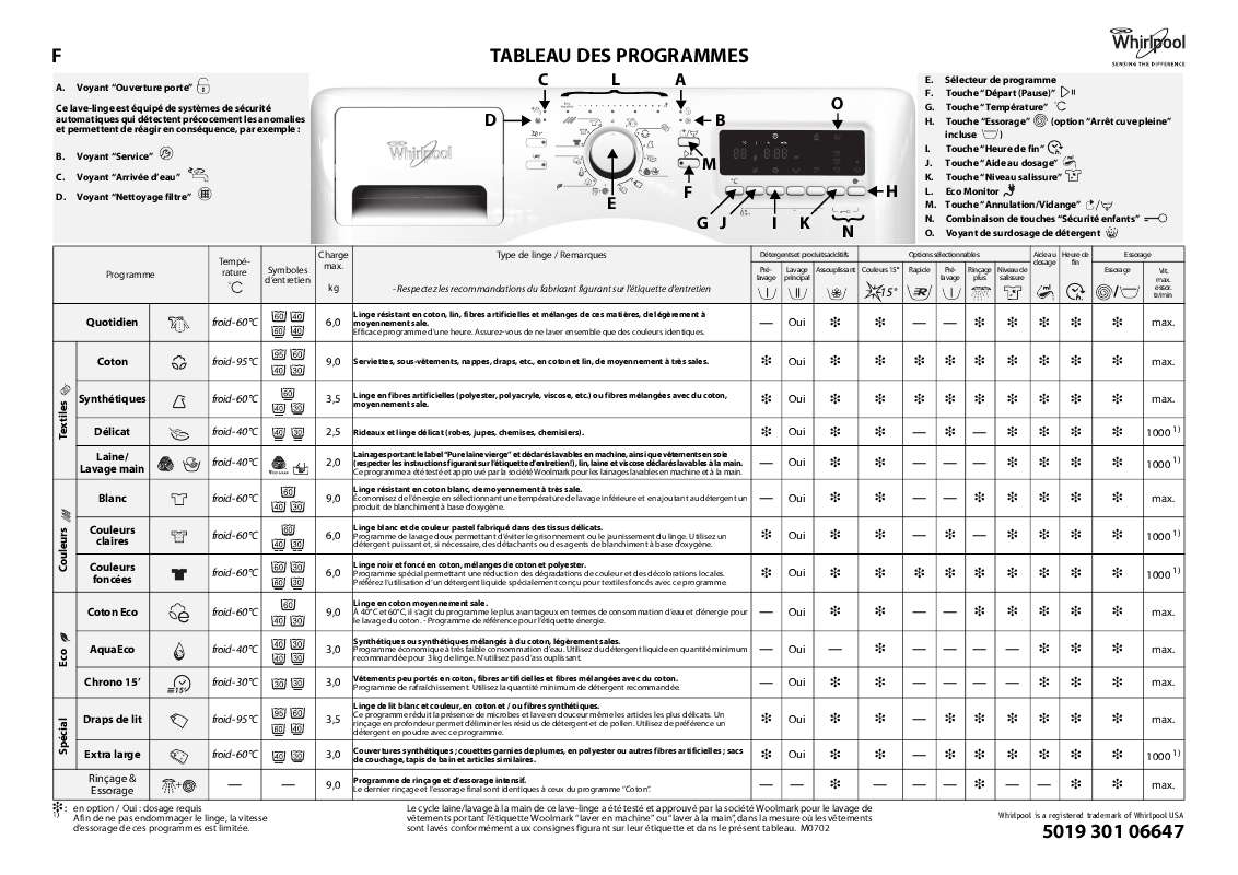 Guide utilisation WHIRLPOOL AWOE 91402  - TABLEAU DE PROGRAMMES de la marque WHIRLPOOL