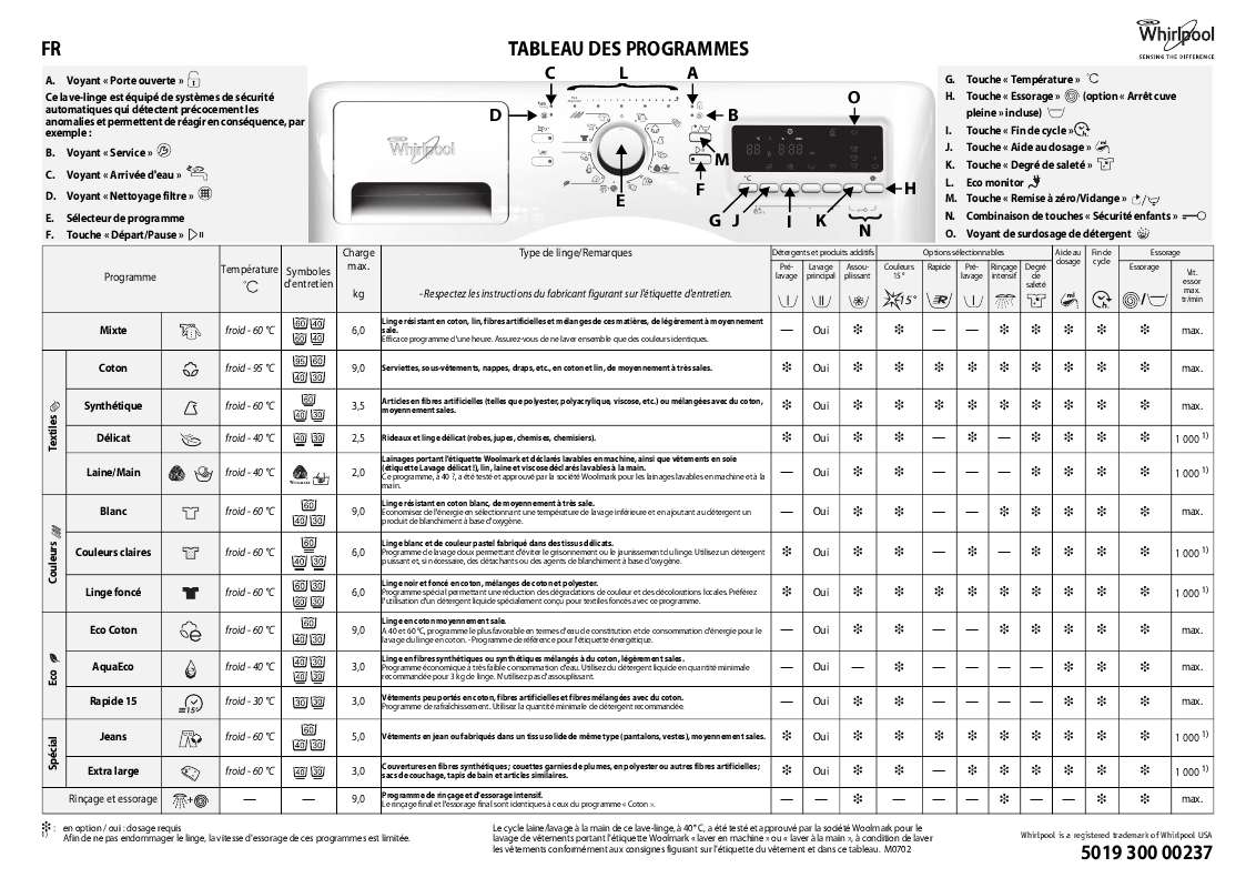 Guide utilisation WHIRLPOOL AWOE SM1212  - TABLEAU DE PROGRAMMES de la marque WHIRLPOOL