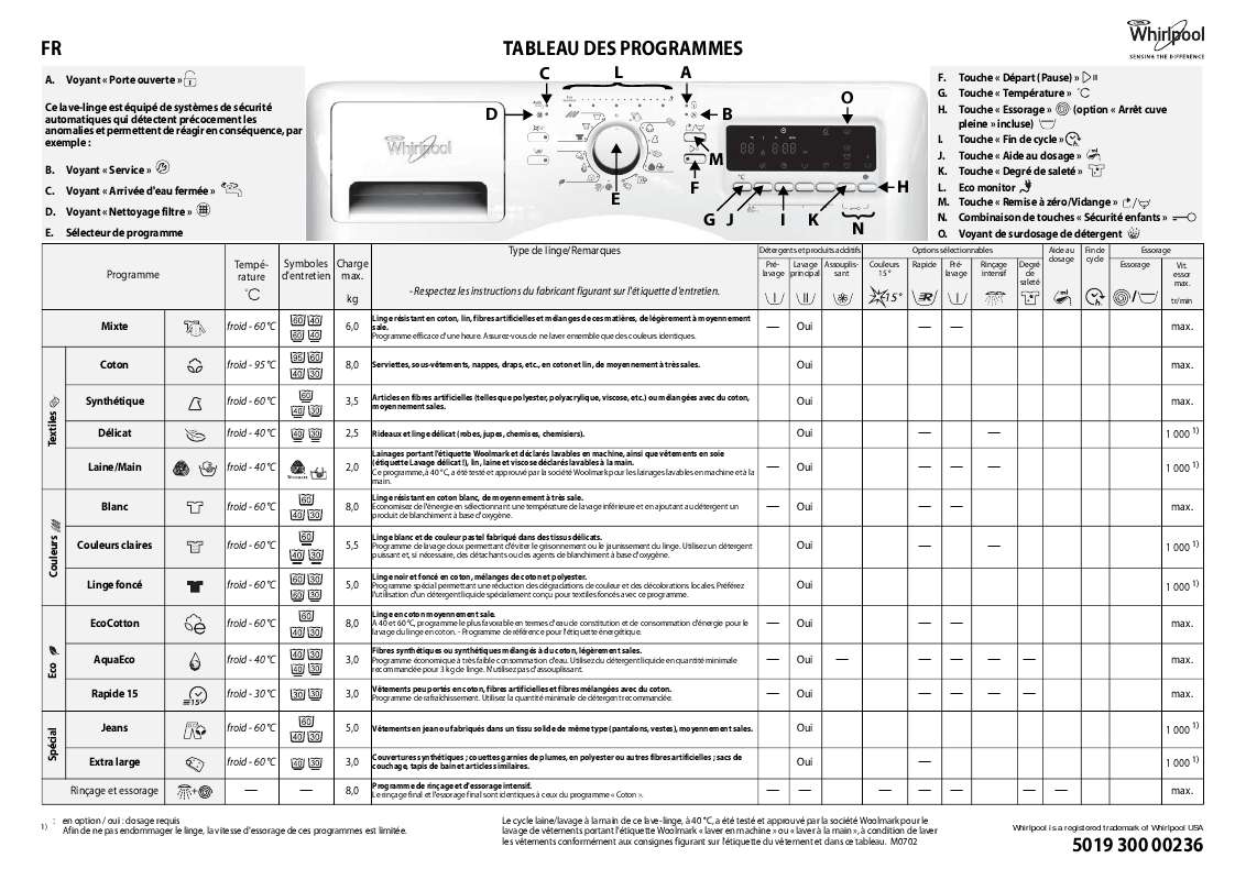 Guide utilisation WHIRLPOOL AWOE SM9212  - TABLEAU DE PROGRAMMES de la marque WHIRLPOOL