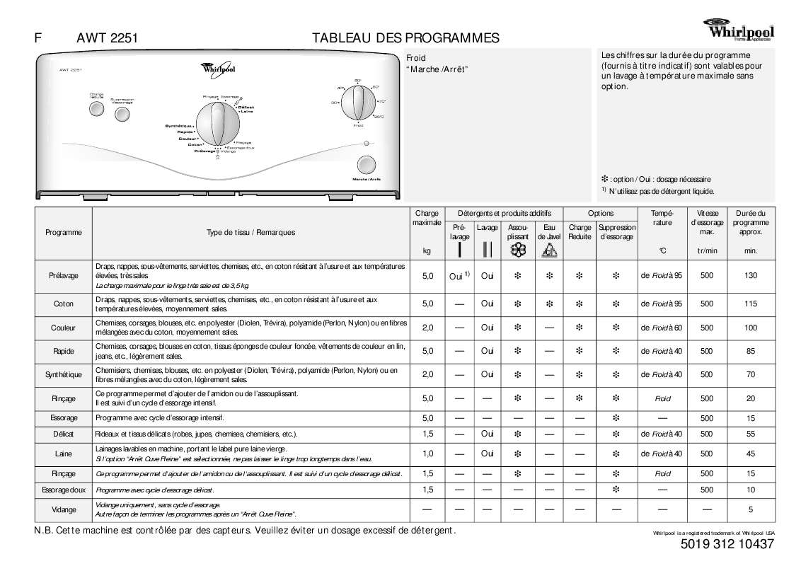 Guide utilisation WHIRLPOOL AWT 2251  - TABLEAU DE PROGRAMMES de la marque WHIRLPOOL