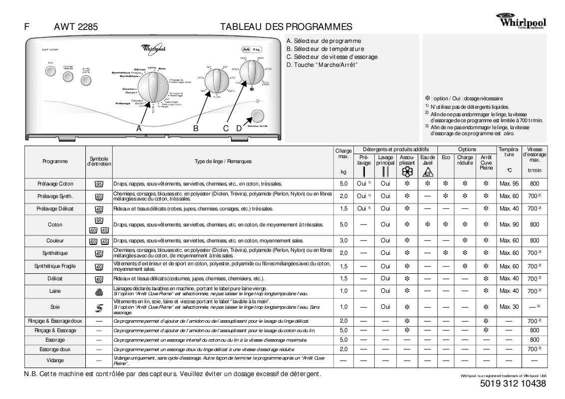Guide utilisation WHIRLPOOL AWT 2285  - TABLEAU DE PROGRAMMES de la marque WHIRLPOOL