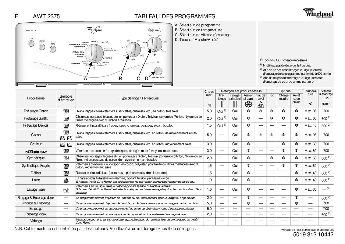 Guide utilisation WHIRLPOOL AWT 2375  - TABLEAU DE PROGRAMMES de la marque WHIRLPOOL