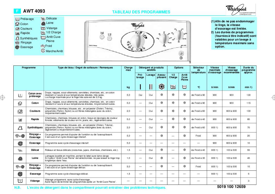 Guide utilisation WHIRLPOOL AWT 4093  - TABLEAU DE PROGRAMMES de la marque WHIRLPOOL