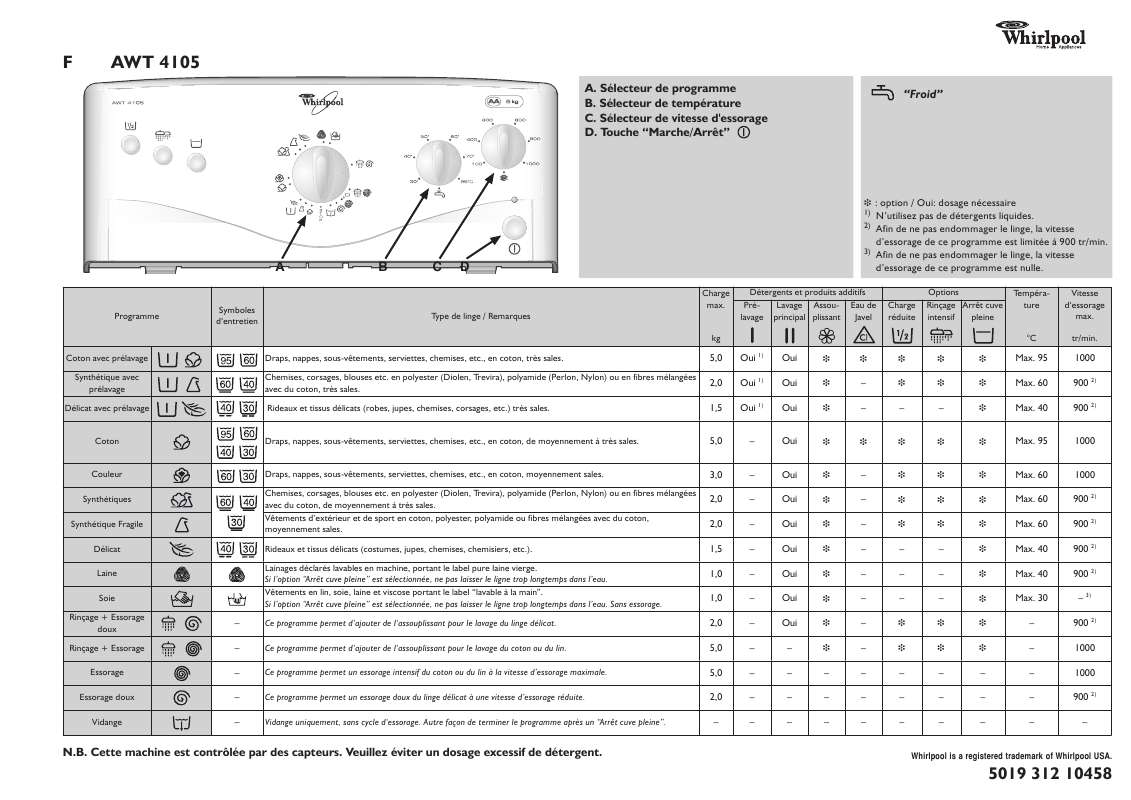 Guide utilisation WHIRLPOOL AWT 4105  - TABLEAU DE PROGRAMMES de la marque WHIRLPOOL
