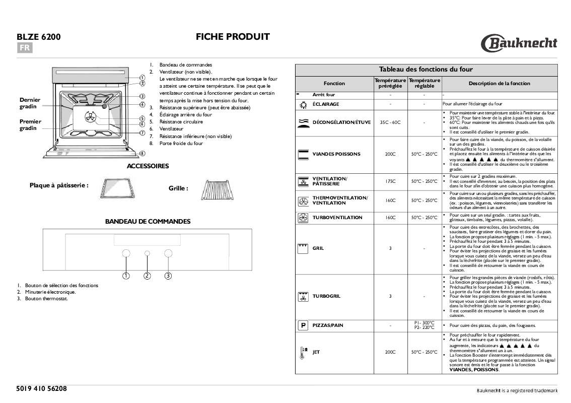 Guide utilisation WHIRLPOOL AWT 5088/2  - PROGRAM CHART de la marque WHIRLPOOL