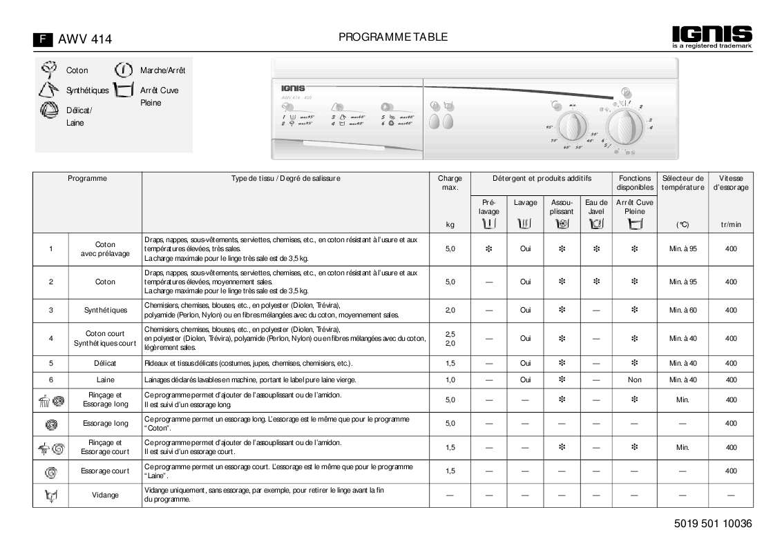 Guide utilisation WHIRLPOOL AWV 414/1  - TABLEAU DE PROGRAMMES de la marque WHIRLPOOL
