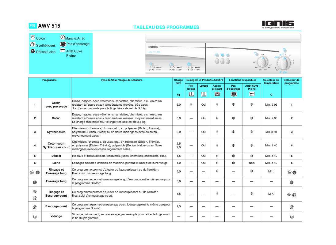 Guide utilisation WHIRLPOOL AWV 515  - TABLEAU DE PROGRAMMES de la marque WHIRLPOOL