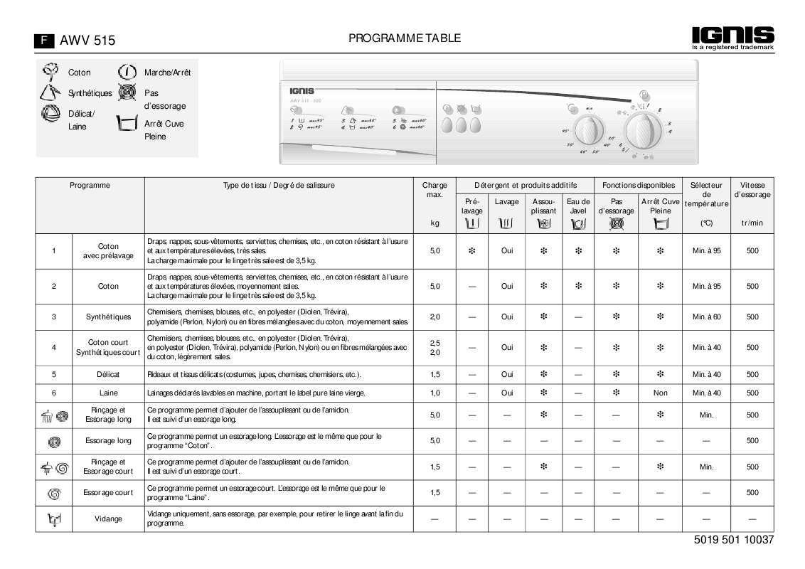 Guide utilisation WHIRLPOOL AWV 515/1  - TABLEAU DE PROGRAMMES de la marque WHIRLPOOL