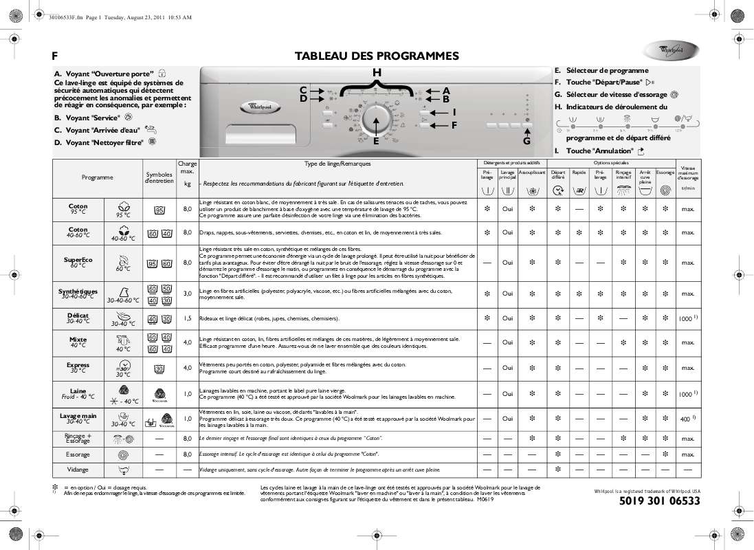 Guide utilisation WHIRLPOOL DLC 8000  - TABLEAU DE PROGRAMMES de la marque WHIRLPOOL