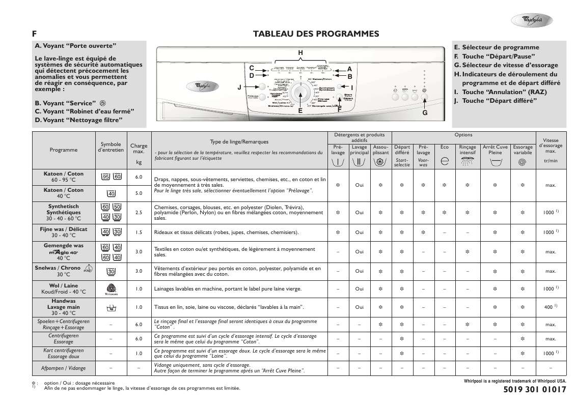 Guide utilisation WHIRLPOOL LUNA 1400/6  - TABLEAU DE PROGRAMMES de la marque WHIRLPOOL