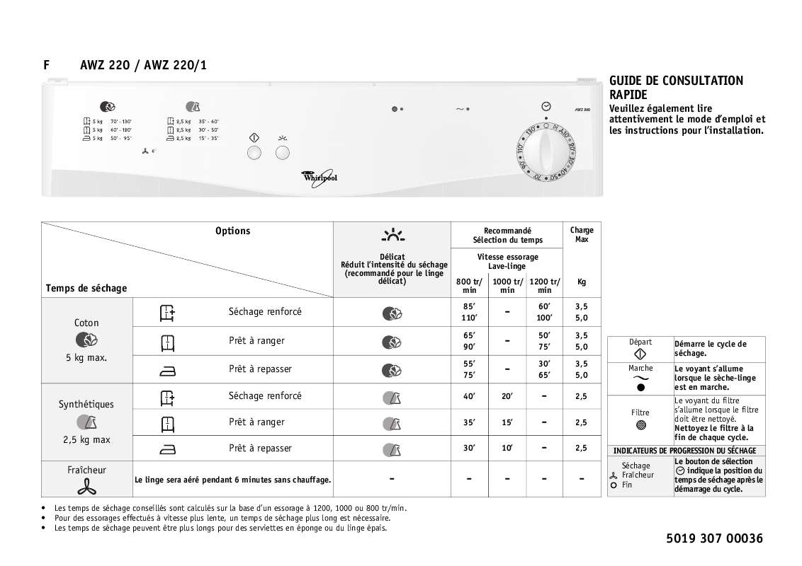 Guide utilisation WHIRLPOOL AWZ 220  - TABLEAU DE PROGRAMMES de la marque WHIRLPOOL
