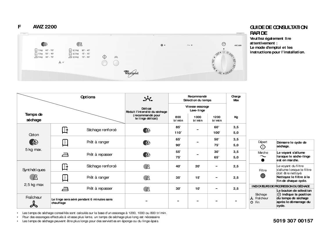Guide utilisation WHIRLPOOL AWZ 2200  - TABLEAU DE PROGRAMMES de la marque WHIRLPOOL