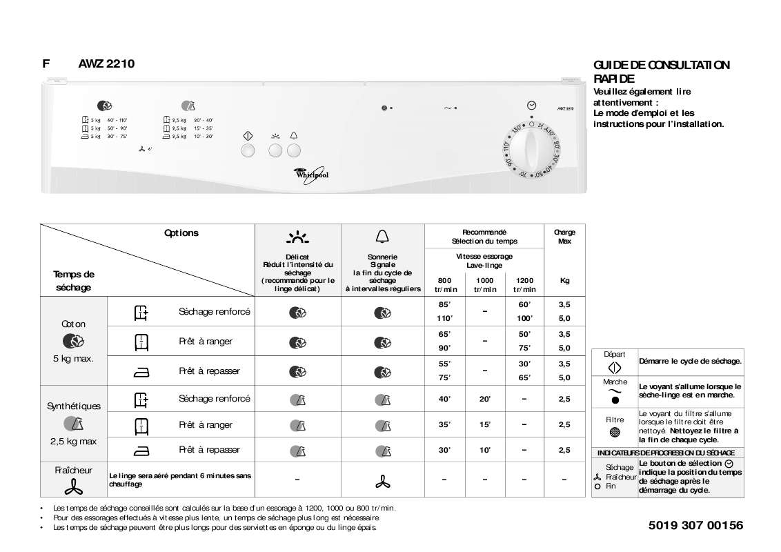 Guide utilisation WHIRLPOOL AWZ 2210  - TABLEAU DE PROGRAMMES de la marque WHIRLPOOL