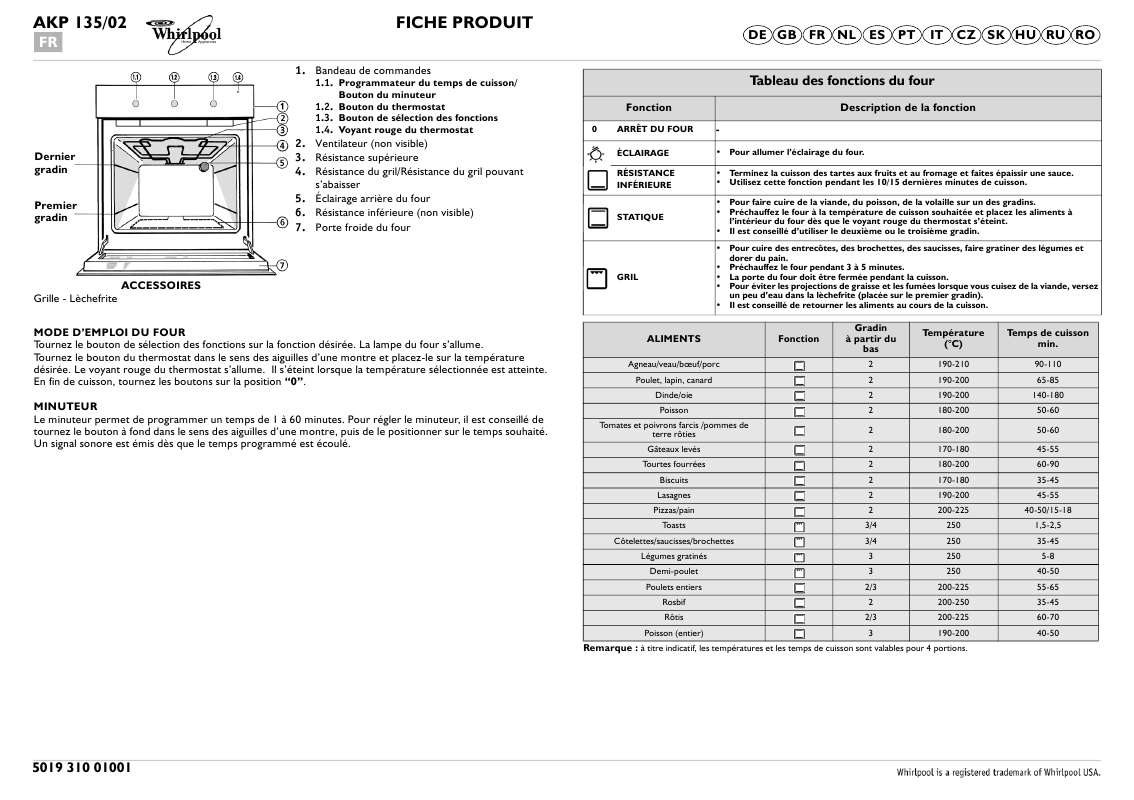 Guide utilisation WHIRLPOOL AWZ 650  - TABLEAU DE PROGRAMMES de la marque WHIRLPOOL
