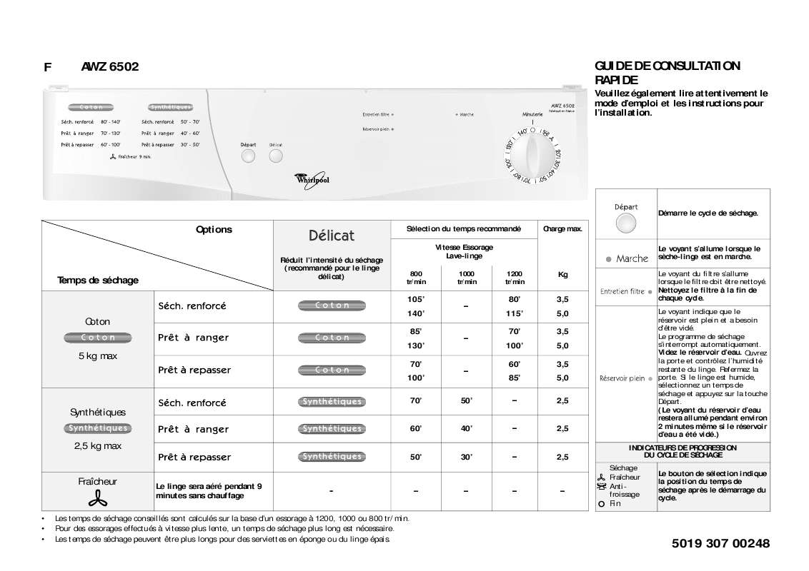 Guide utilisation WHIRLPOOL AWZ 6502  - TABLEAU DE PROGRAMMES de la marque WHIRLPOOL