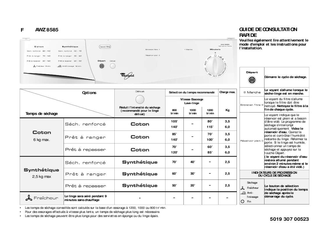 Guide utilisation WHIRLPOOL AWZ 8585  - TABLEAU DE PROGRAMMES de la marque WHIRLPOOL