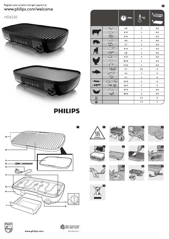 Guide utilisation PHILIPS HD-6320 de la marque PHILIPS