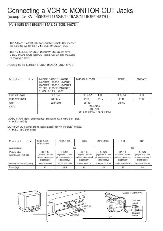 Guide utilisation SONY KV-2185  de la marque SONY