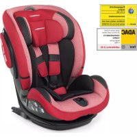 Isoplus Foppapedretti