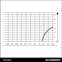 Notice PowerPlus POWXG9502 Sūknis