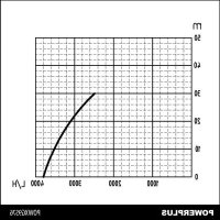 Notice PowerPlus POWXG9576 Pompă