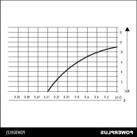 Notice PowerPlus POWXG9535 Sūknis