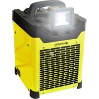 Sonnenkönig Ventus 250 - Verwarming