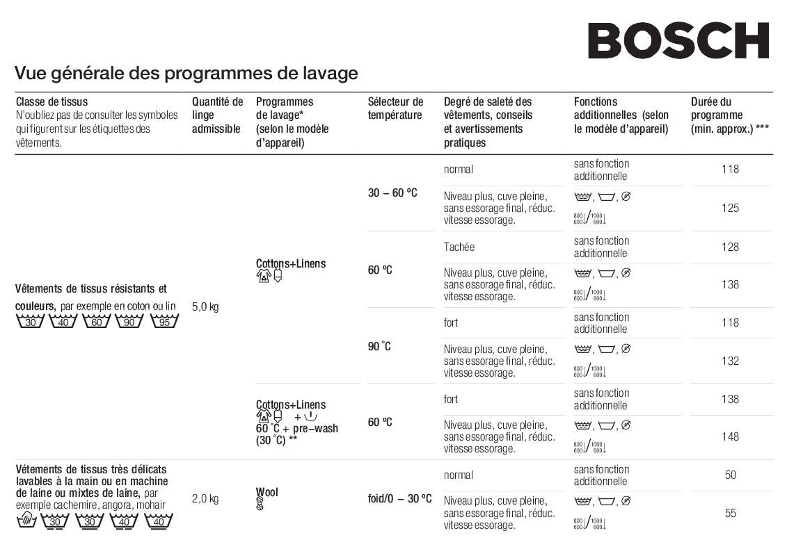 Guide utilisation BOSCH WFD1061ME  - PROGRAMME CHART de la marque BOSCH