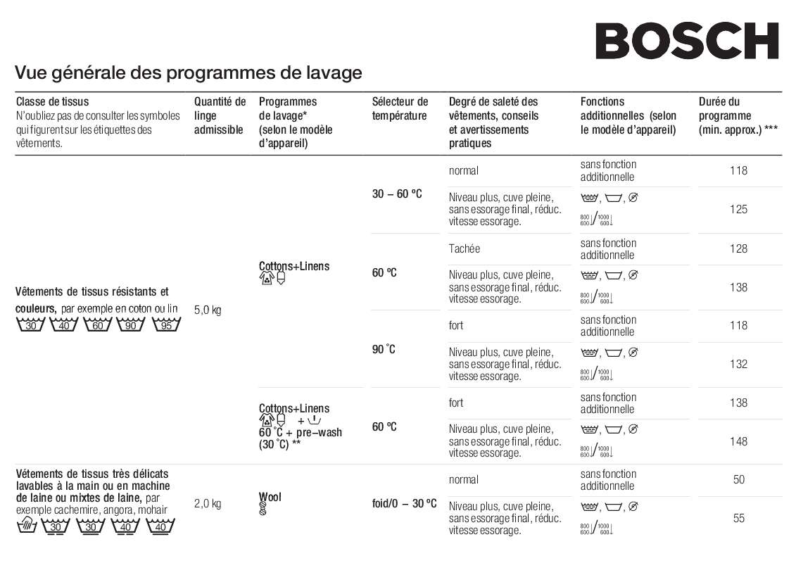 Guide utilisation BOSCH WFD1661ME  - PROGRAMME CHART de la marque BOSCH