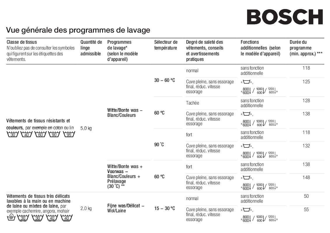 Guide utilisation BOSCH WFH2460FG  - PROGRAMME CHART de la marque BOSCH