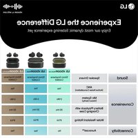 Xboom Buds Lite LG
