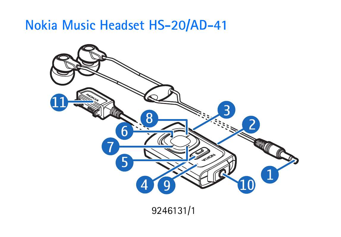 Guide utilisation NOKIA MUSIC HEADSET HS-20  de la marque NOKIA